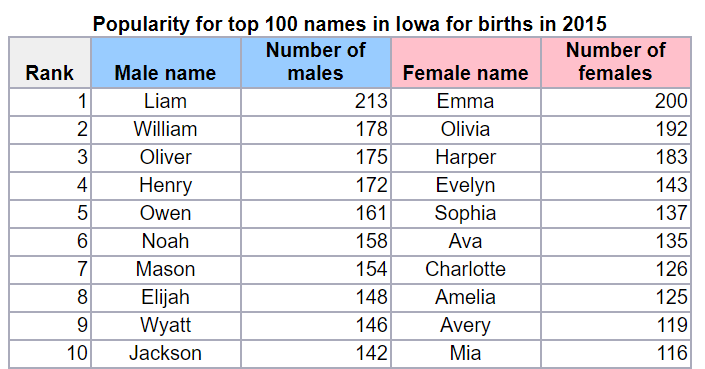 babies2015.png